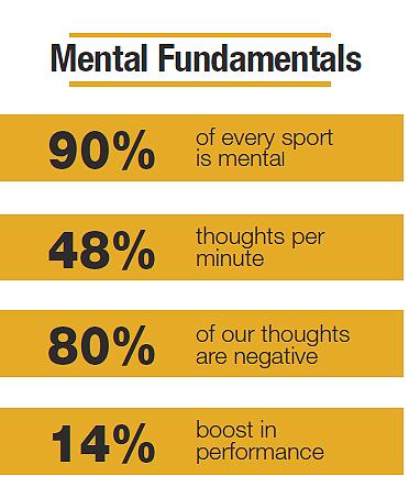 Sportsmentalgame_infographic