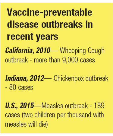 Recent outbreaks chart