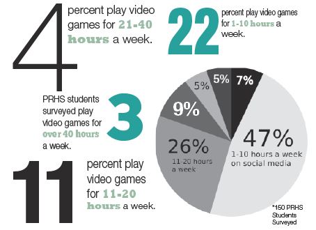 media-survey